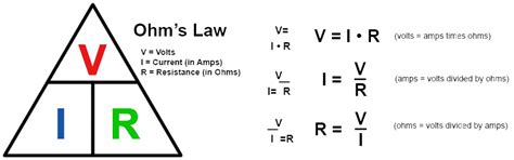 what is ohms equal to